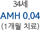 34세 AMH 0.04 (1개월 치료)